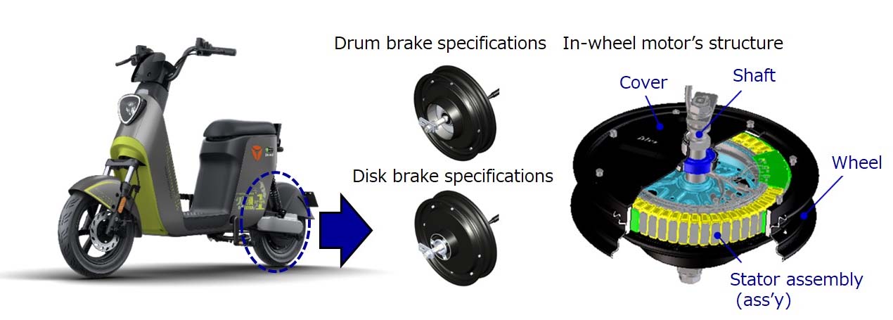 E-bike motors produced by Nidec