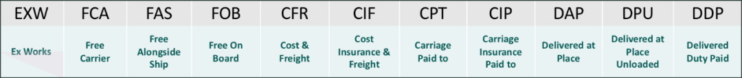 Nom complet de l'incoterm d'expédition GWT Worldwide Logistics