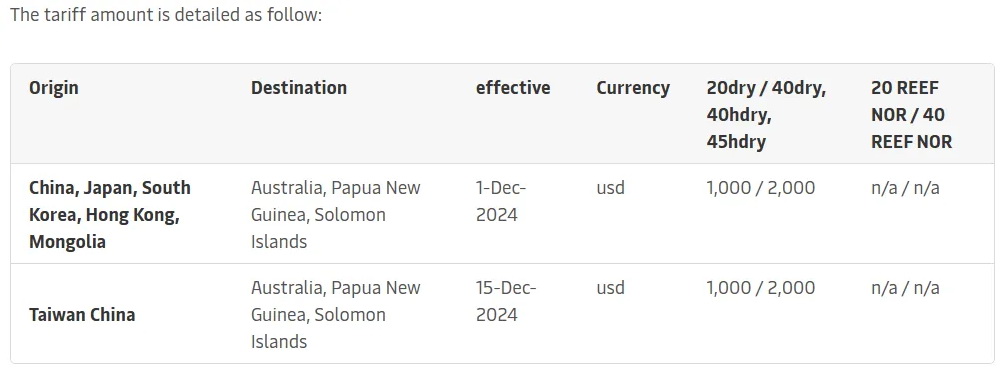 Maersk peak season surcharge 2024 from the Far East to Australia