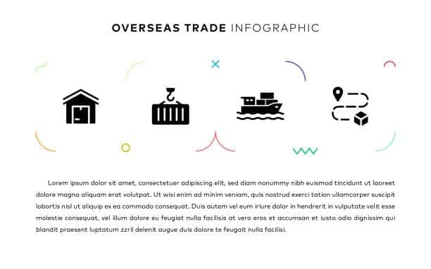 Infographic showing key steps in overseas container trade and shipping.