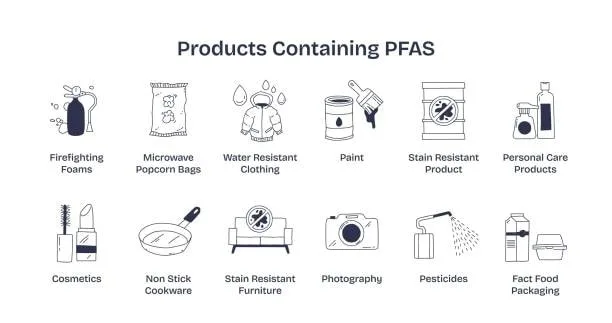 Common products containing PFAS chemicals linked to hazardous materials